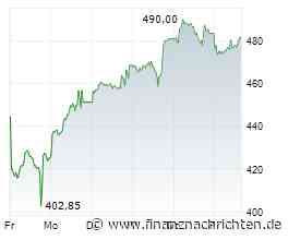 Aktien New York Ausblick: Versuch der Stabilisierung vor allem beim Dow