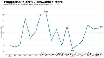 Wildes Schwanken – Grafik: Flugpreise in der EU