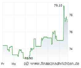 Aktien Wien Schluss: Leichte Verluste am Ende einer positiven Woche