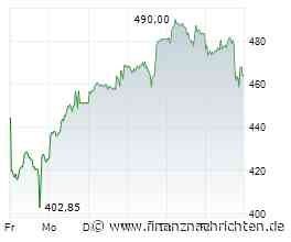 Aktien New York: Weitere Gewinnmitnahmen im Nasdaq - Dow erholt sich
