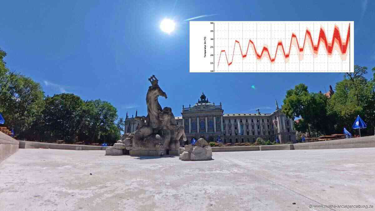 „Hitzewelle, die alle Rekorde sprengt?“ Wetter-Experte mit dramatischer Vorhersage für Bayern