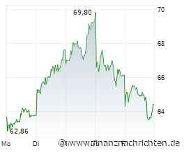 DAX mit Schwung ins Wochenende: Infineon - Aktie bald bei 48 Euro?