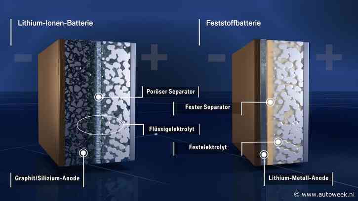 Waarom solid state accu nog even op zich laat wachten: zo staat accutechniek ervoor