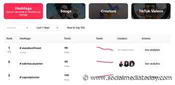 5 tips for building an effective brand presence on TikTok