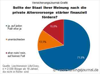 Reform der privaten Altersvorsorge: Studie zeigt hohen Beratungsbedarf