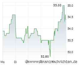 Weltraum, Pulver & Pipelines: Rheinmetall, OHB, BB Biotech - Boost oder Gift fürs Depot?