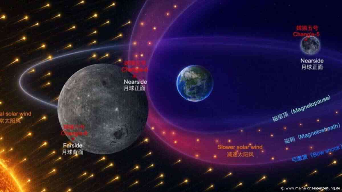 Seit Milliarden Jahren prasselt Sonnenwind auf den Mond – doch die Erde schützt nur eine Seite