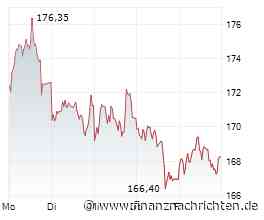 DAX, Gold, Heidelberg Materials, OpenAI und TKMS: Was Anleger wissen müssen Video