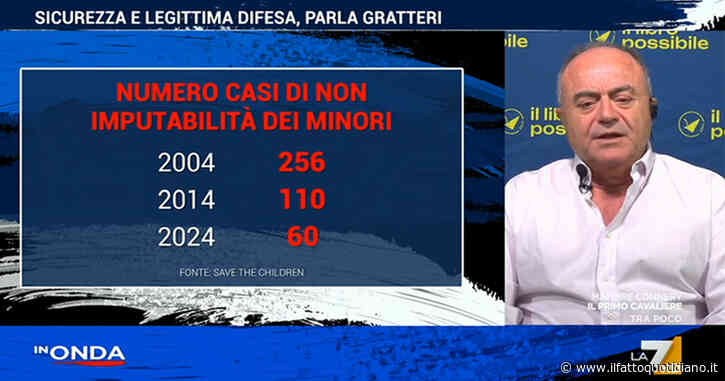 Gratteri smonta il Ddl anti-maranza: “Tanto rumore per nulla, riguarda solo 60 casi l’anno. Servono psicologi nelle scuole”. Su La7