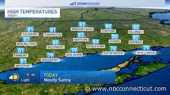 Beautiful stretch of weather ends after Sunday