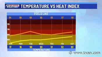 Heating up to triple digits again this week