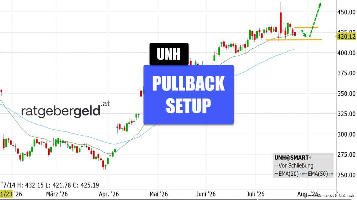 UnitedHealth Group - UNH: Bullenflagge zum 20er-EMA!
