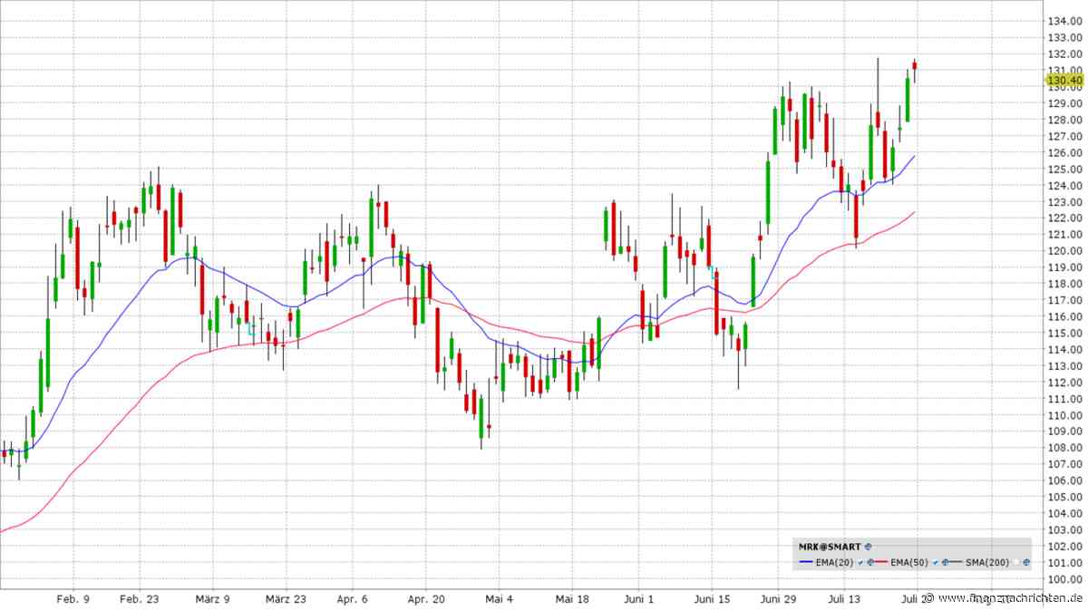 Hot Stocks KW 30 / 2026: Pharma-Aktien im Kaufrausch - Was hinter der neuen Megawelle steckt!