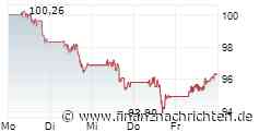 Walmart-Aktie mit Long-Chance!