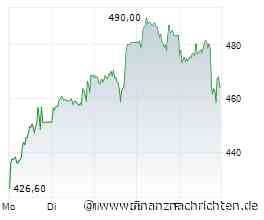 AMD-Aktie: BofA traut Chipkonzern Kurssprung auf 620 US-Dollar zu
