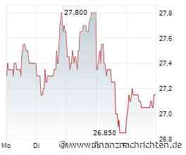 EQS-News: Mutares SE & Co. KGaA: Mutares verkauft Walor Precision Turning an Reed Capital