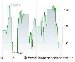 Megatrend Folger: KLA-Aktie - vor den Zahlen. Rally oder Crash?