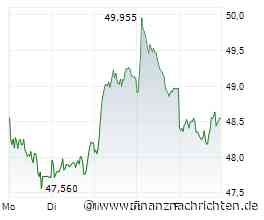 DAX mit starkem Start in spannende Woche - Hochtief, Volkswagen, SAP, BASF und Rheinmetall ...