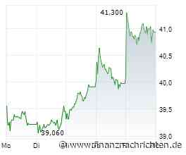 ANALYSE-FLASH: Berenberg senkt Fuchs SE auf 'Hold' und Ziel auf 41 Euro