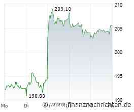 DAX nimmt Anlauf auf Rekordhoch - Airbus, Commerzbank, Hochtief, LPKF, TKMS und Tonies im ...