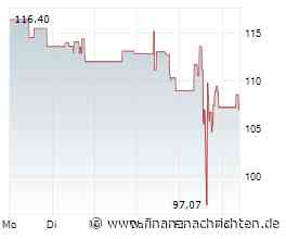 Charter Communications im freien Fall: Warum ein Analyst trotz Kurssturz weiter aufstockt