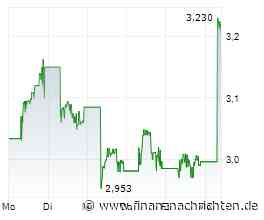 Xiaomi-Aktie +7,47%: Ist das der Befreiungsschlag?
