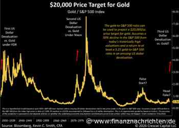 Gold bei 20.000 Dollar: Wird diese verrückte Theorie bald Realität?