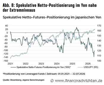 Ulrich Urbahn (Berenberg): Investmentwende in Japan Risiken für den Rest der Welt