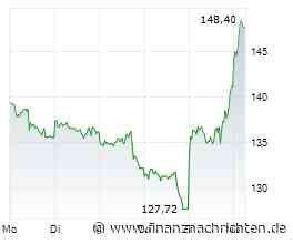 SAP-Aktie: Endlich wieder top