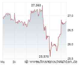Deutsche Telekom-Aktie: Dieses Signal lässt Anleger aufhorchen