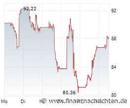 ServiceNow-Aktie: Wo bleiben die Bullen?