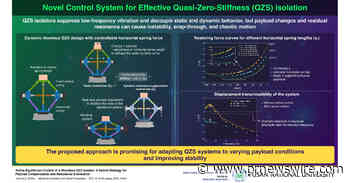 Pusan National University Researchers Develop a New Smart, Adaptive Vibration Isolator