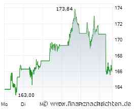 Opening Bell: Wall Street startet freundlich; Sandisk, Micron Technology, SpaceX, Chevron, ...
