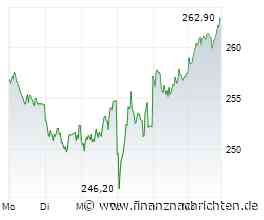 Deutsche Börse-Aktie: Jetzt rückt die 300-€-Marke in den Fokus