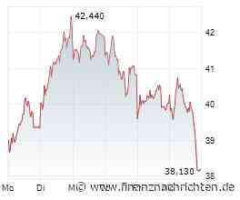ROUNDUP/Aktien Frankfurt Schluss: Dax legt weiter zu - Iran-Feuerpause und SAP