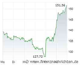 SAP-Aktie baut Gewinne aus - ist das schon die Trendwende?