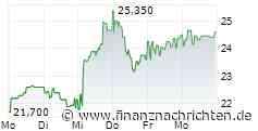 PTA-PVR: Amadeus Fire AG: Veröffentlichung nach § 40 Abs. 1 WpHG
