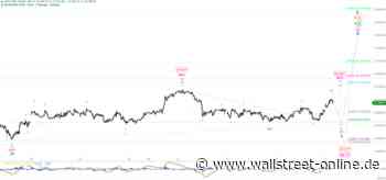 Elliott Wellen Analyse: DAX verlängert die Korrektur