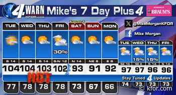 Hottest week of Summer likely this week, EMSA continues the Heat Alert.