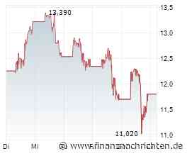 Almonty Industries, Boliden, Teck Resources- Rücksetzer eröffnet große Chance