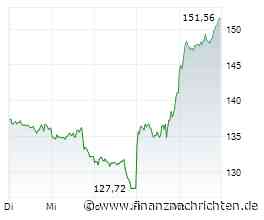 SAP-Aktie: +18,4%! Jetzt einsteigen?