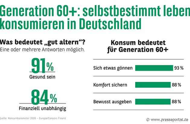 Unabhängig, kaufkräftig, unterschätzt: die Macht der älteren Konsument:innen - Konsumbarometer 2026