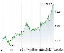 Rheinmetall: Jetzt knallt es - Aktie an der DAX-Spitze