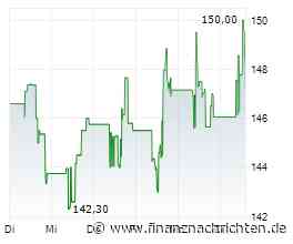 Opening Bell: Öl Brent, Chevron, PayPal, Coca-Cola, UPS, Boeing, American Tower, Royal Caribbean