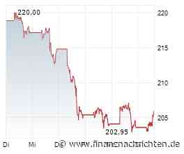 Aktien Frankfurt: Dax gibt Gewinn ab - Zurückhaltung vor Fed und Techwerten