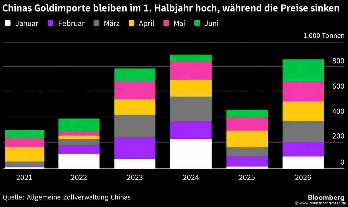 Gold-Rennen eskaliert: China könnte die USA bald überholen
