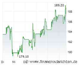 Opening Bell: Tech-Aktien bleiben unter Druck; PayPal, Coca-Cola, Royal Caribbean, Boeing, ...