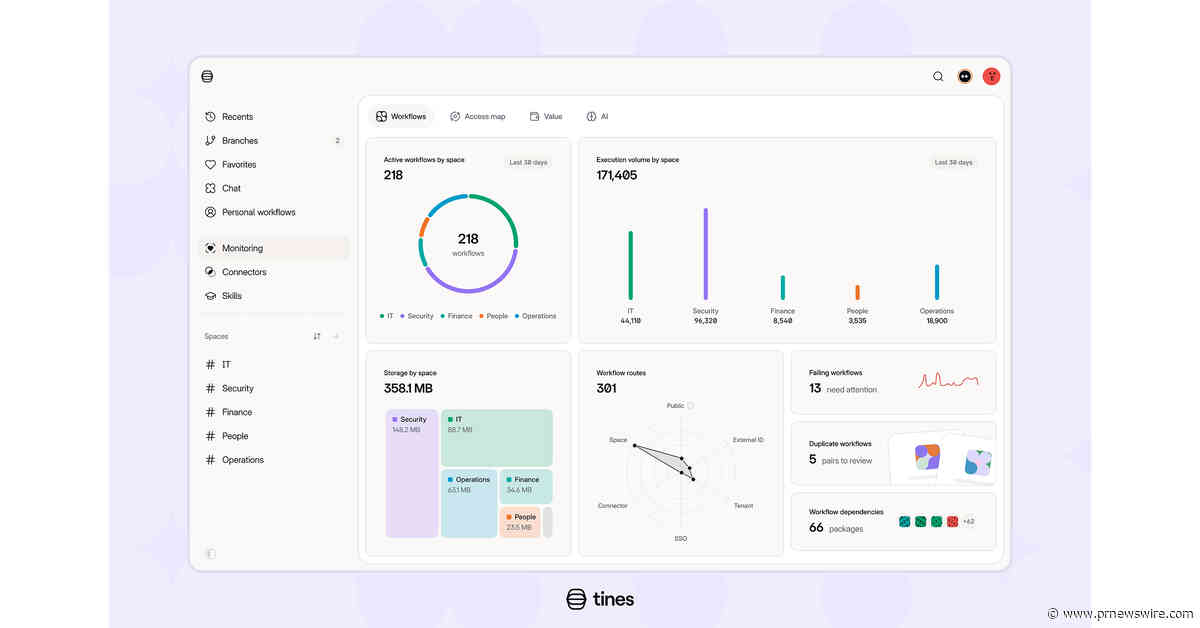 Tines Launches 3B to Help Enterprises Govern AI Workflows, Apps and Agents
