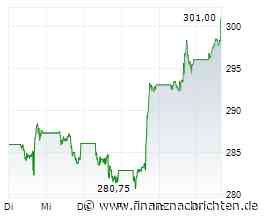 Apple-Zulieferer Corning crasht um 17 Prozent: S&P-500-Schlusslicht trotz KI-Boom