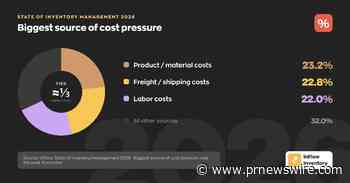 81% of Inventory Operators Want AI. Only 11% Are Using It